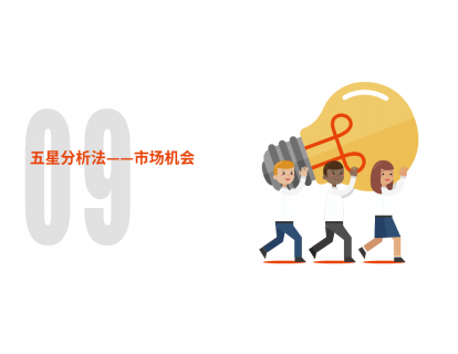 第9节：五星分析法——市场机会
