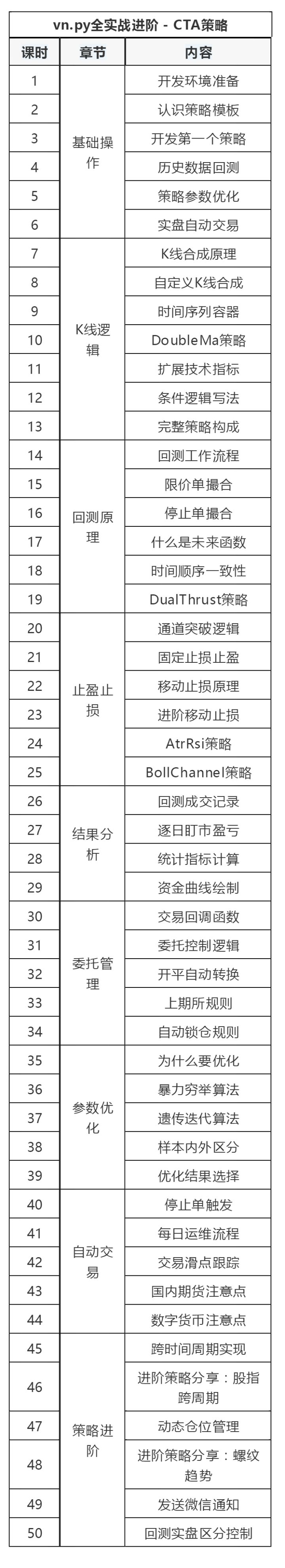 全实战进阶系列 - CTA策略