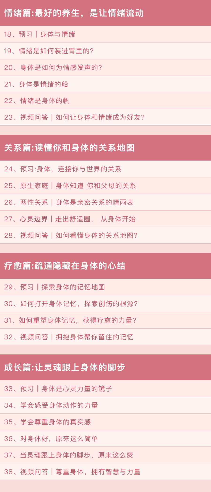 身体心理学38讲：读懂身体的秘密，迈开改变的步伐