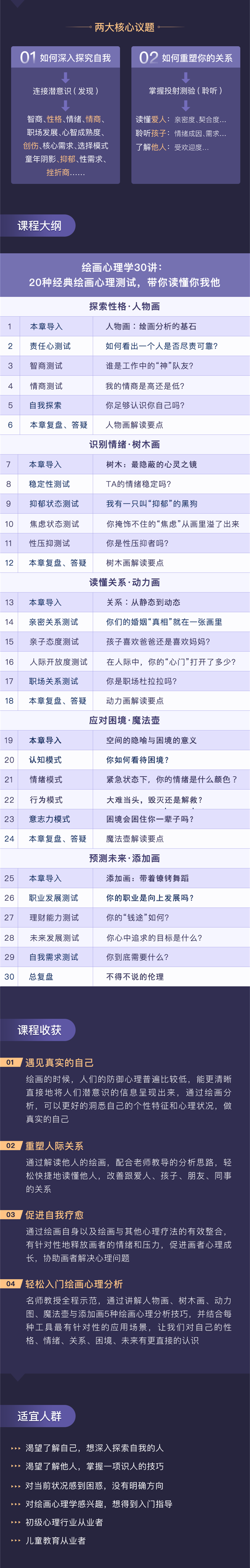 绘画心理学30讲