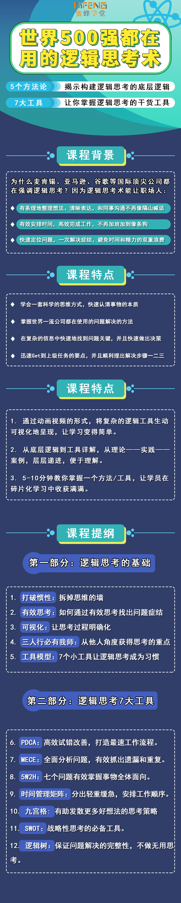 世界500强都在用的逻辑思考术