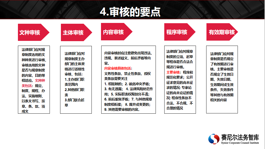 企业规章制度建设及法律审核——俞国洪