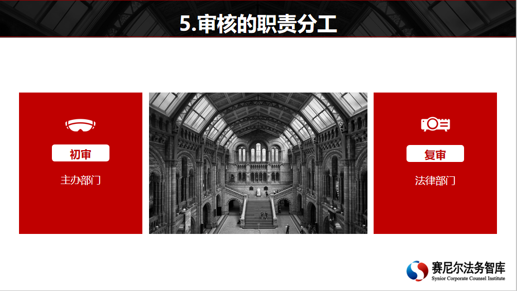企业规章制度建设及法律审核——俞国洪