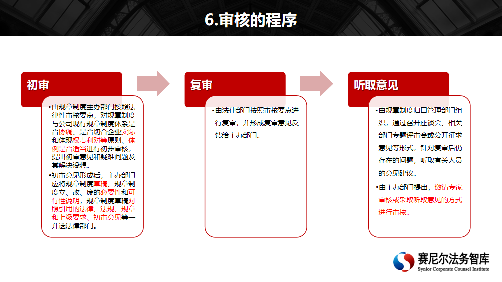 企业规章制度建设及法律审核——俞国洪