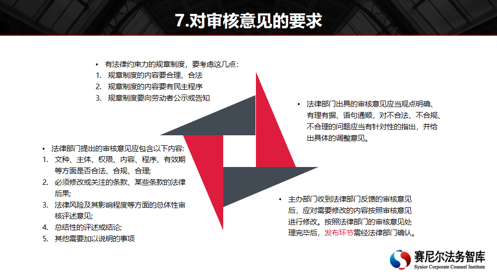 企业规章制度建设及法律审核——俞国洪