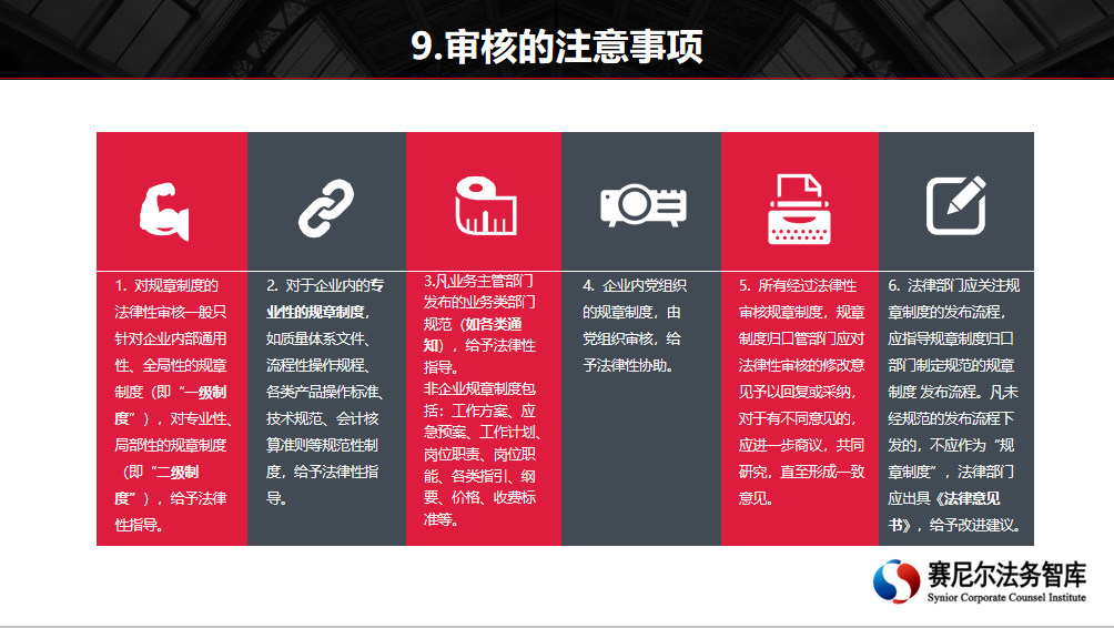 企业规章制度建设及法律审核——俞国洪