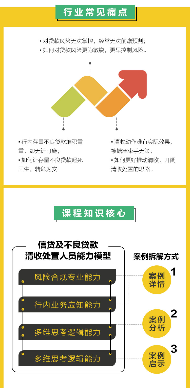不良贷款清收处置案例集锦