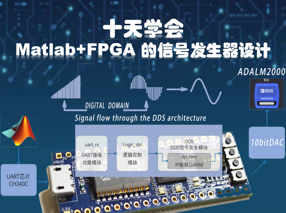 十天学会FPGA+Matlab的信号发生器设计