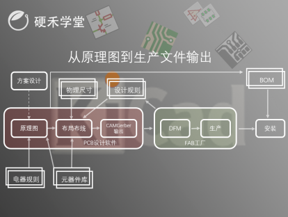 PCB的焊接和调试要点——十天学会用KiCad设计FPGA开发板（10）