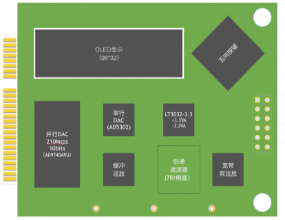 DDS系统设计实例 - 基于DDS的信号源制作（9）