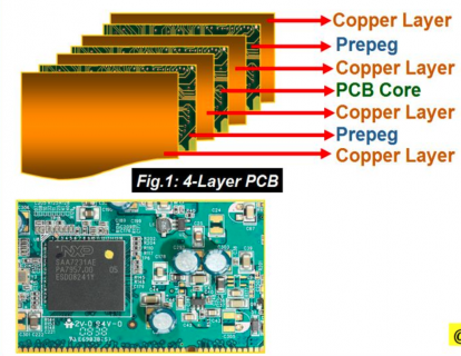 PCB多层设计要点 - 入门PCB设计的正确姿势（16）