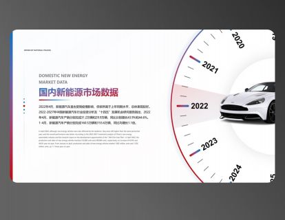 01. 让PPT绽放魅力，创意时间轴仪表盘动画制作