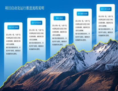 190. 动态PPT时间轴制作，多文段编排让信息一目了然！