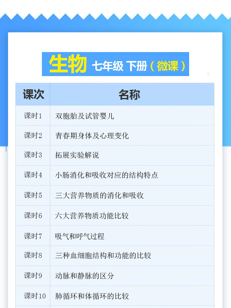 【微课】初中生物【七年级下册】