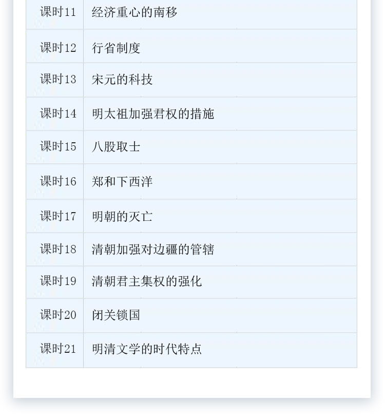 【微课】初中历史【七年级下册】