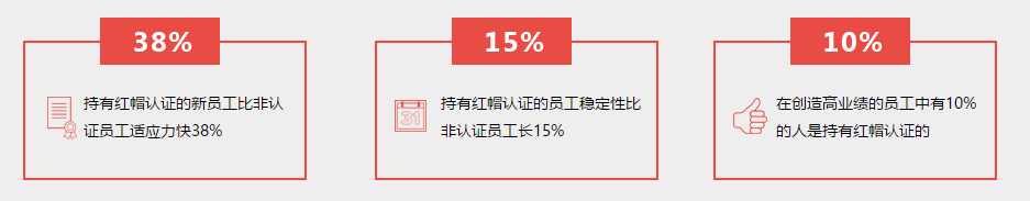 红帽7.0认证培训RHCE