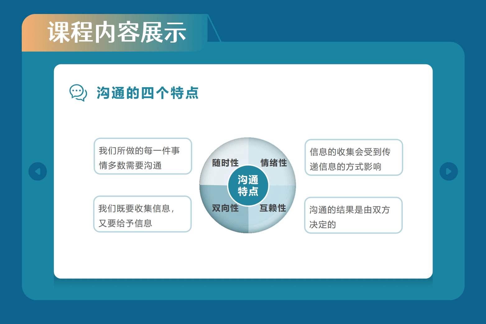 《地产管培生的职场沟通与汇报技巧》