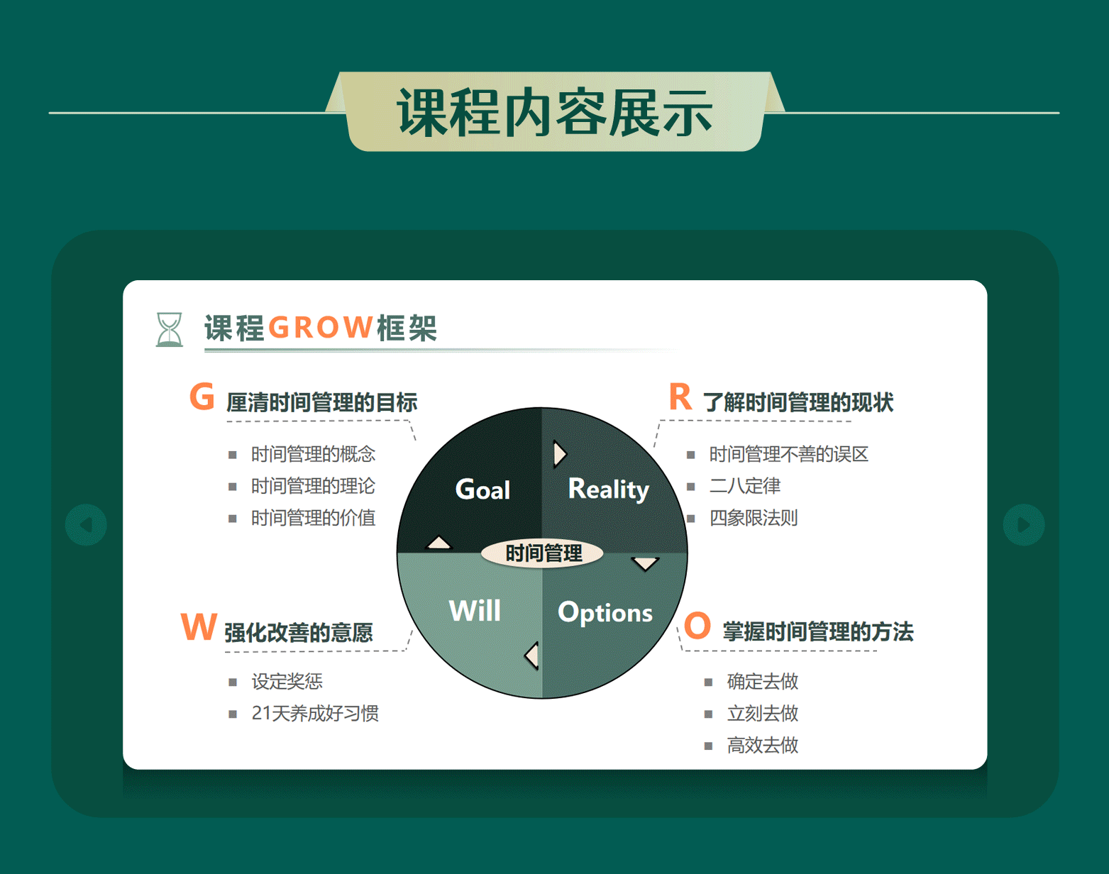 《地产管培生的时间管理》