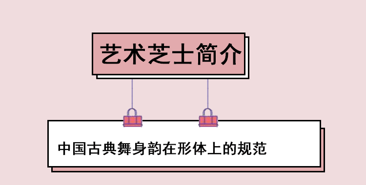 中国古典舞身韵在形体上的规范【宋艺】