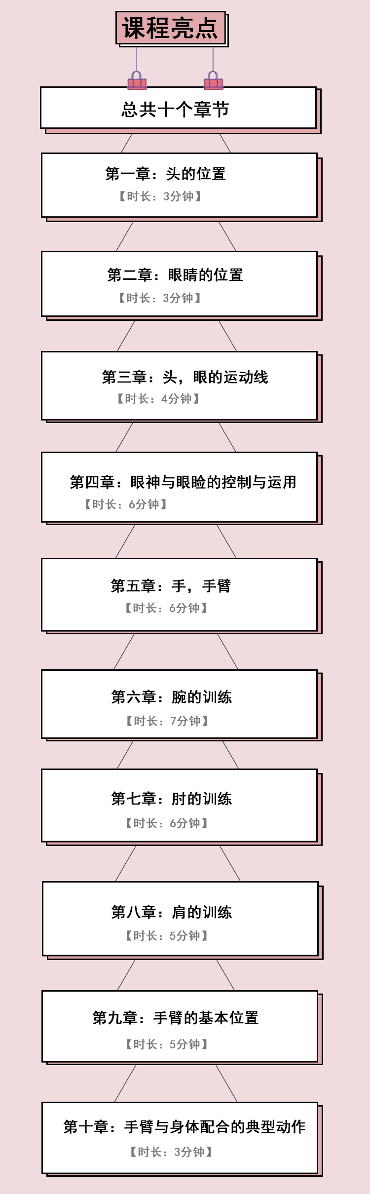 中国古典舞身韵在形体上的规范【宋艺】