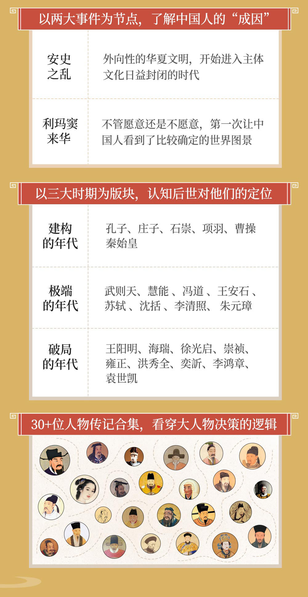合辑 | 杨早·简说中国史 & 简说中国人