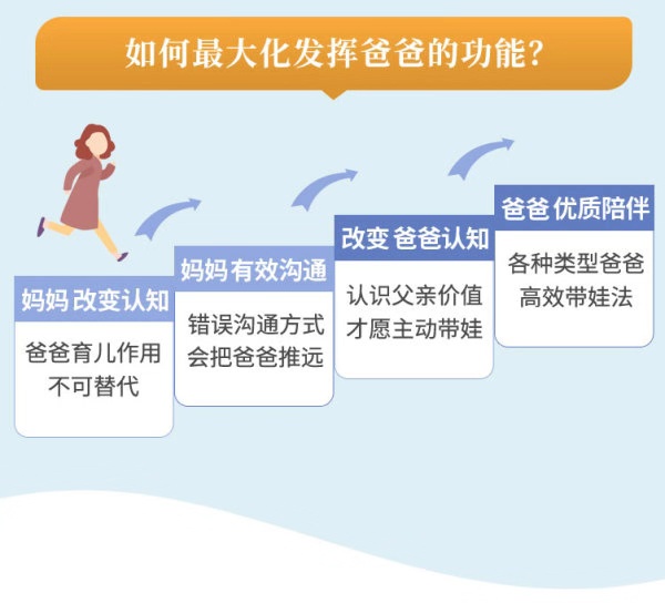 心理学家胡慎之亲授：如何让爸爸从缺席到主动育儿