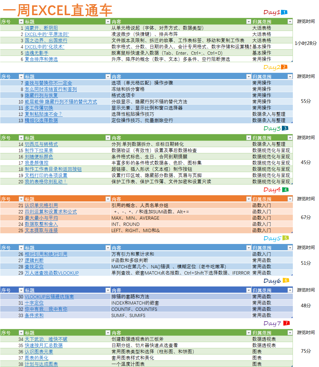 一周EXCEL直通车——EXCEL全套视频