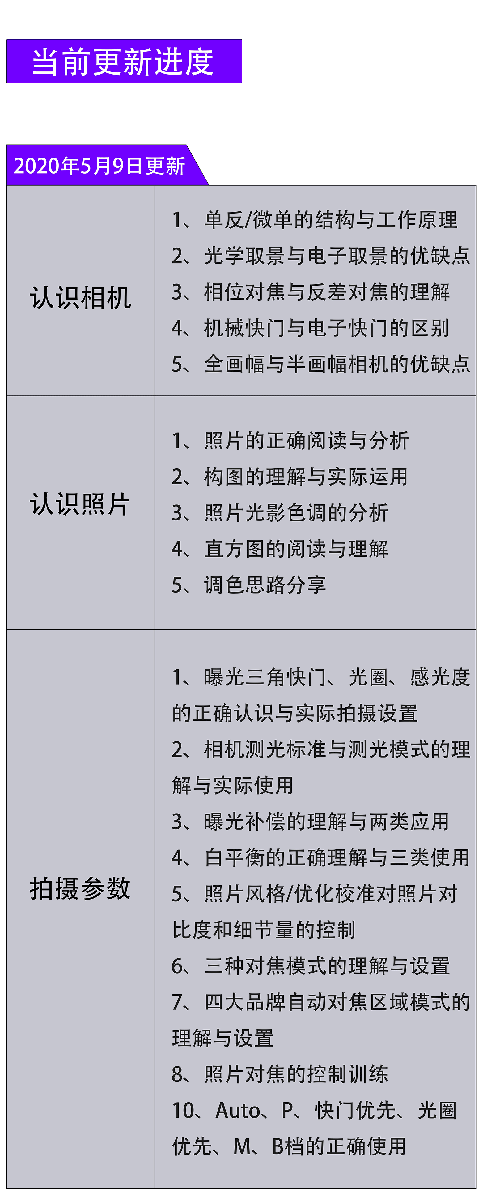 【单反/微单】摄影入门教程