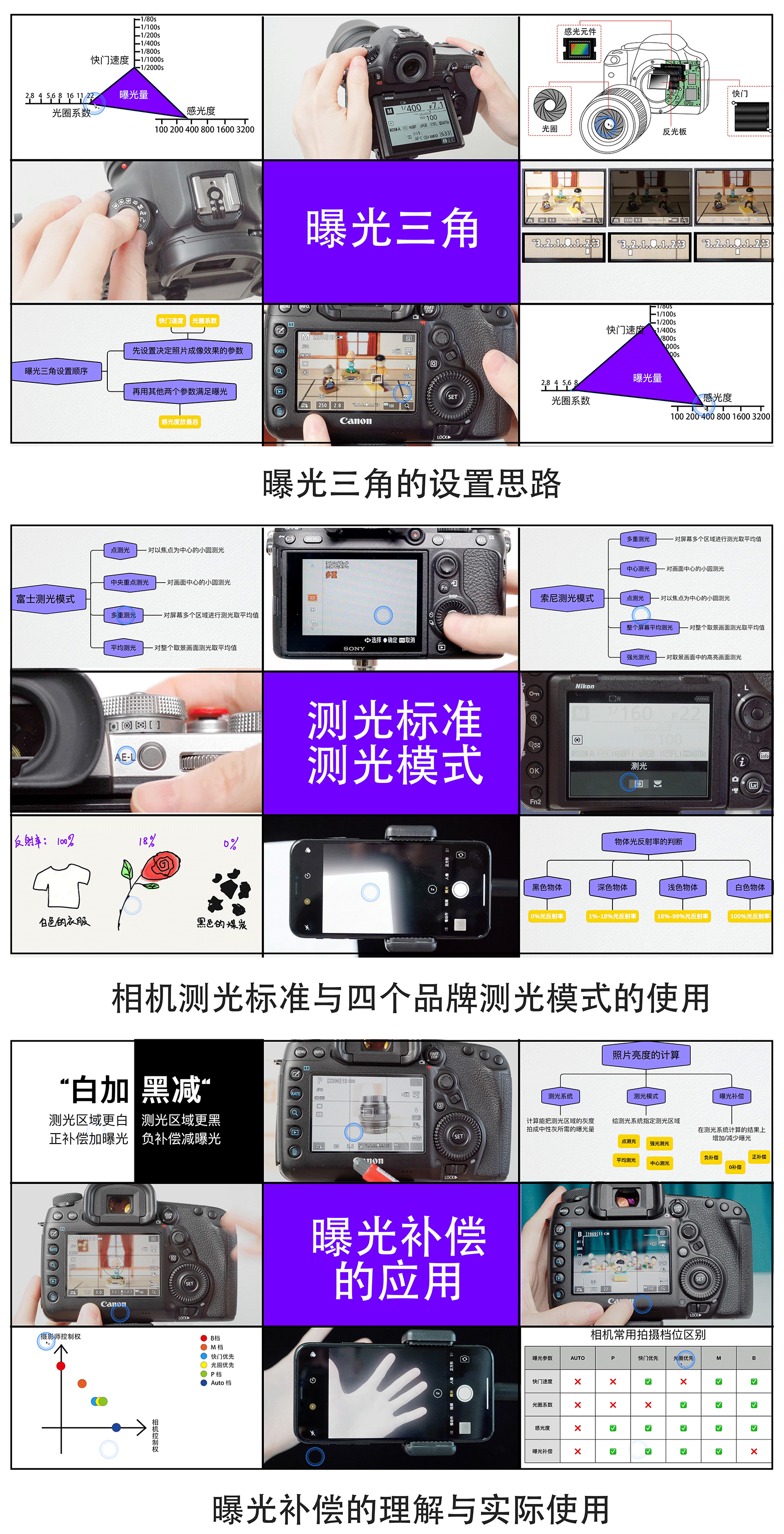 【单反/微单】摄影入门教程
