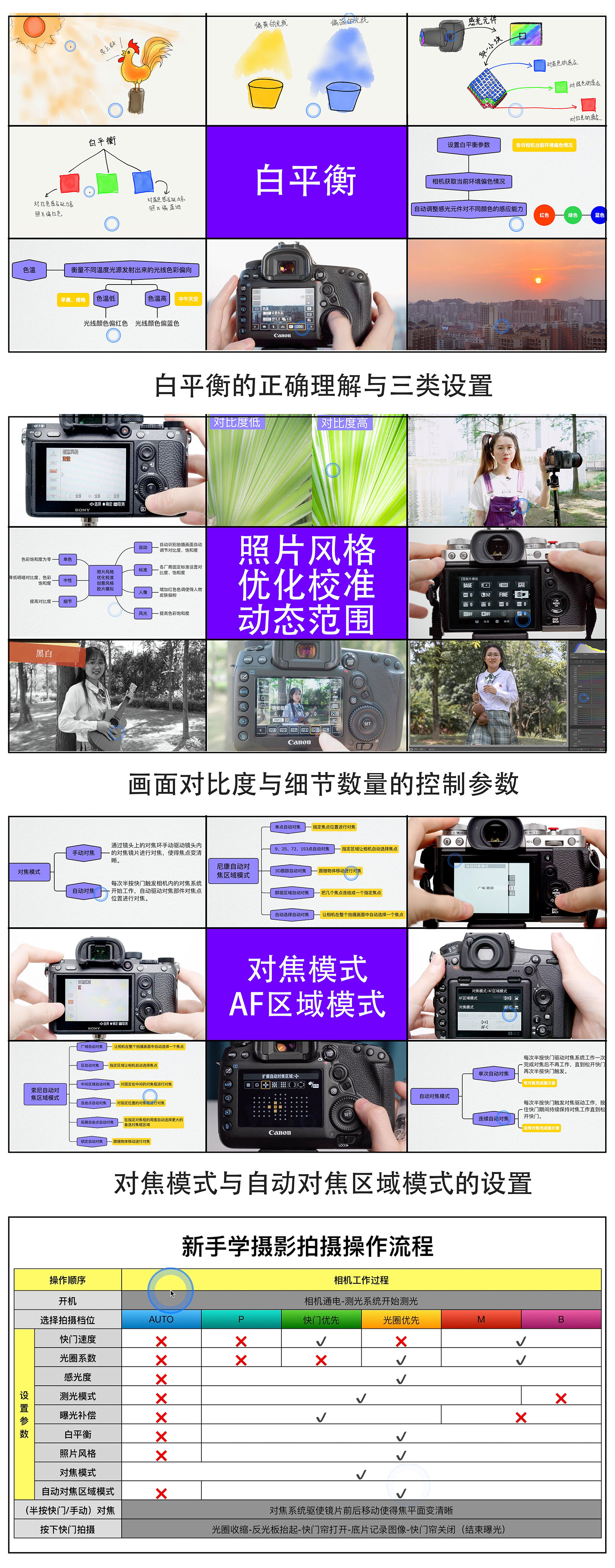 【单反/微单】摄影入门教程