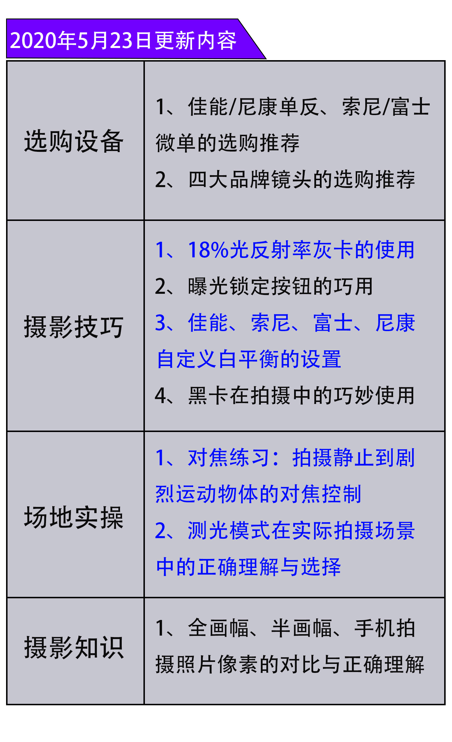 【单反/微单】摄影入门教程