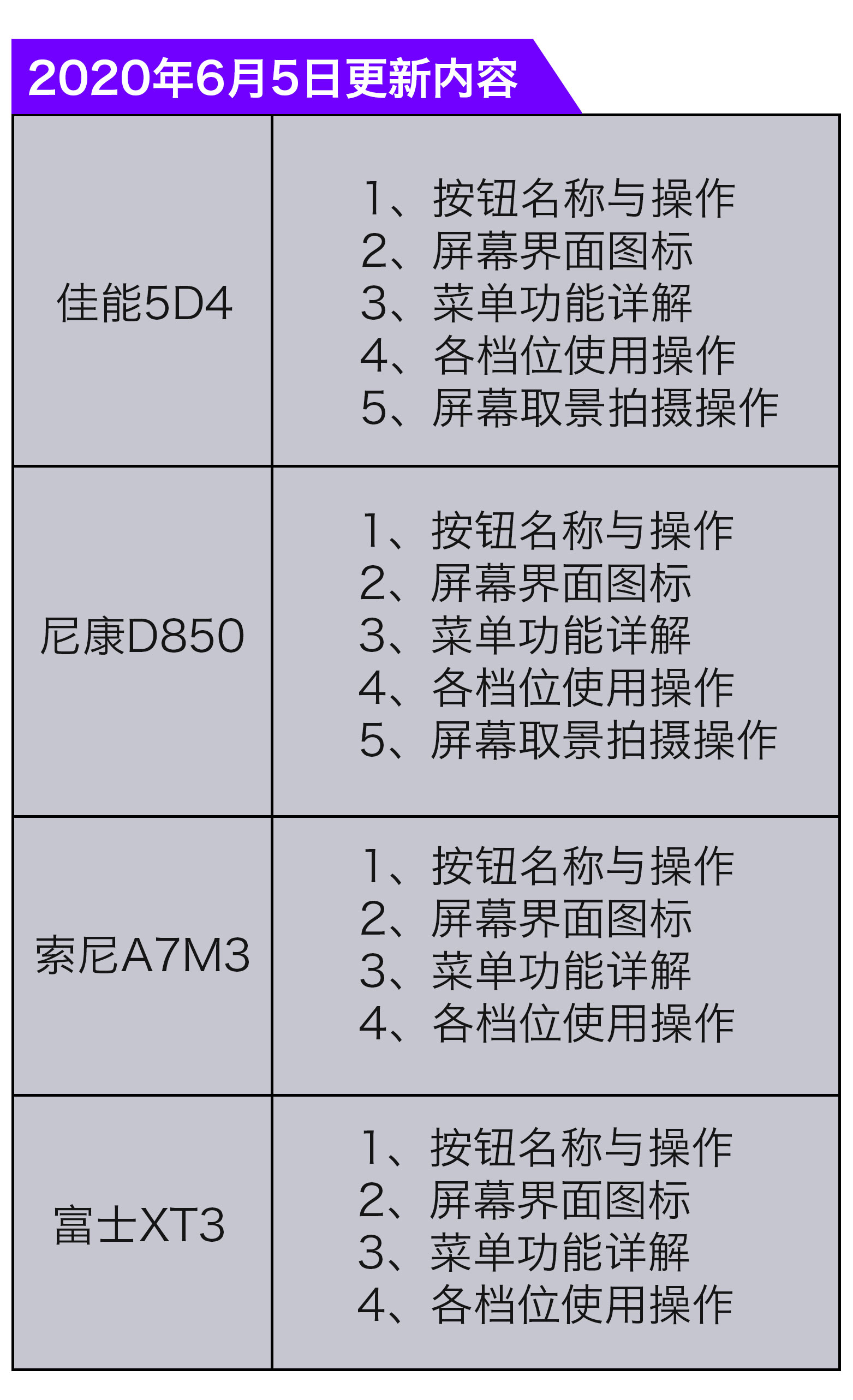 【单反/微单】摄影入门教程