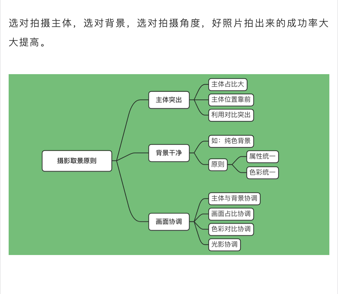 手机摄影教学课程34讲