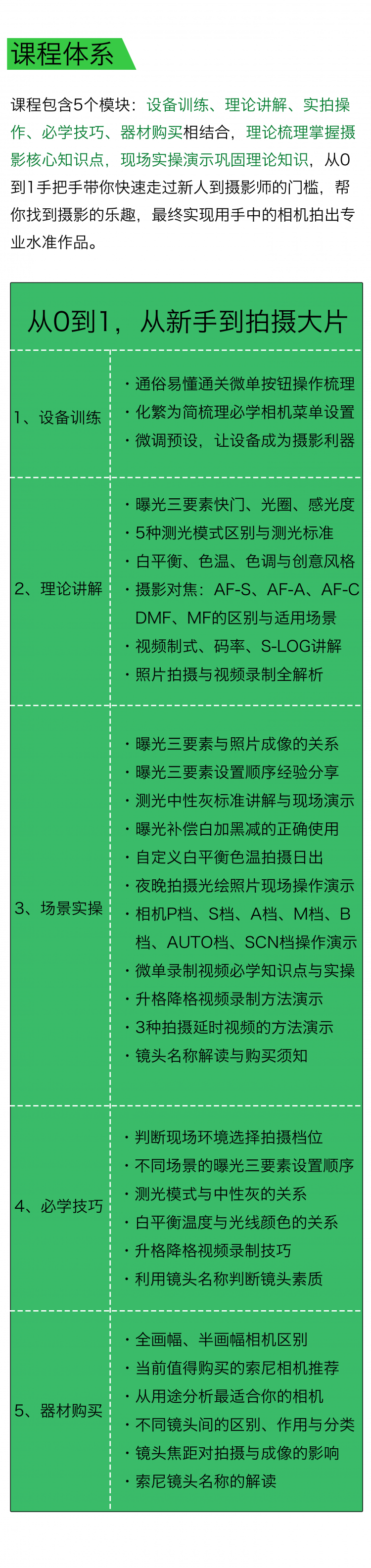 【索尼篇】摄影入门30课，0基础到自主创作