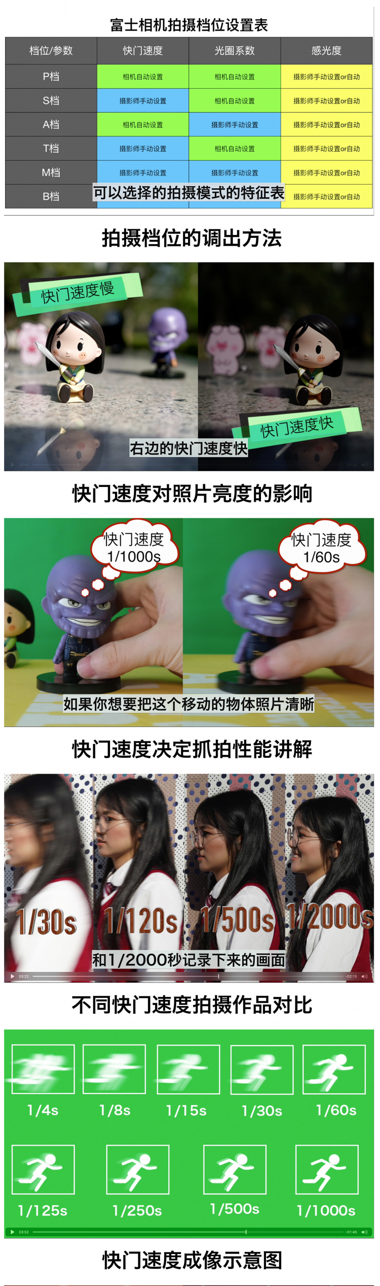 【富士篇】摄影入门22课，0基础到自主创作