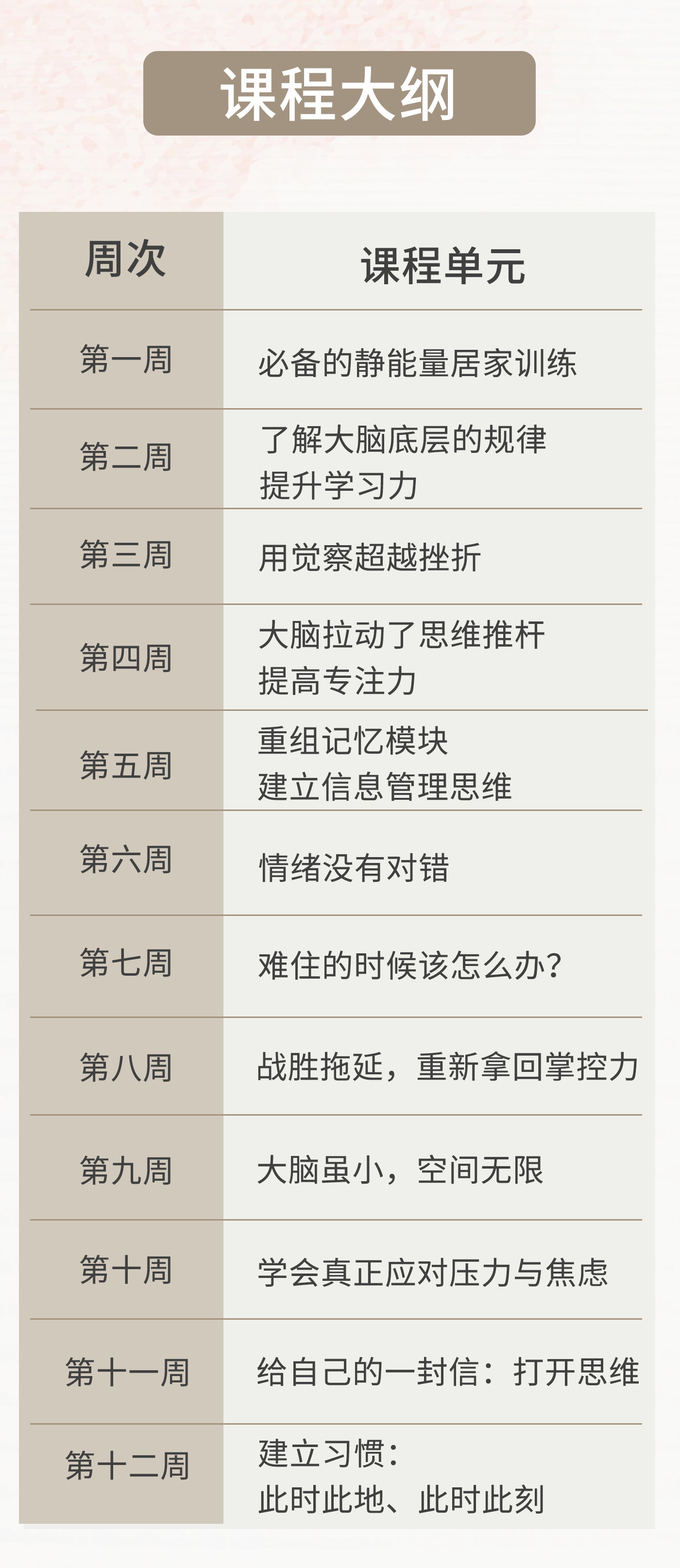 回放｜正念思维打开12周正念训练营
