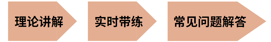 正念跨界!在各种话题上体现正念的魅力!