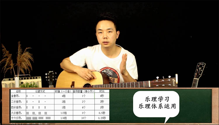 吉他系统课程 | 反复学习+同步讲义+示范讲解一体+实用教学视频