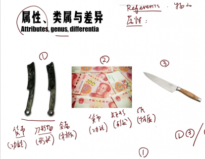第一节|1.2 哪个属性才是最重要的呢？
