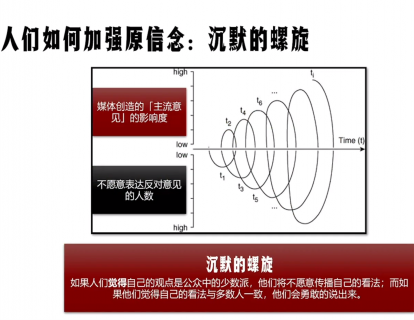 第五节|5.4 逆火效应：原信念的强化