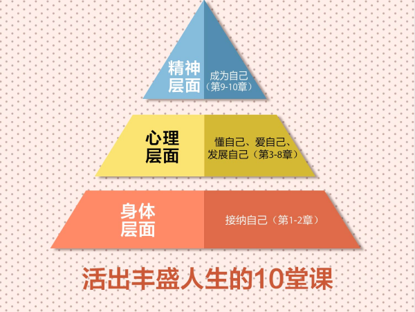 我是妈妈，更是自己