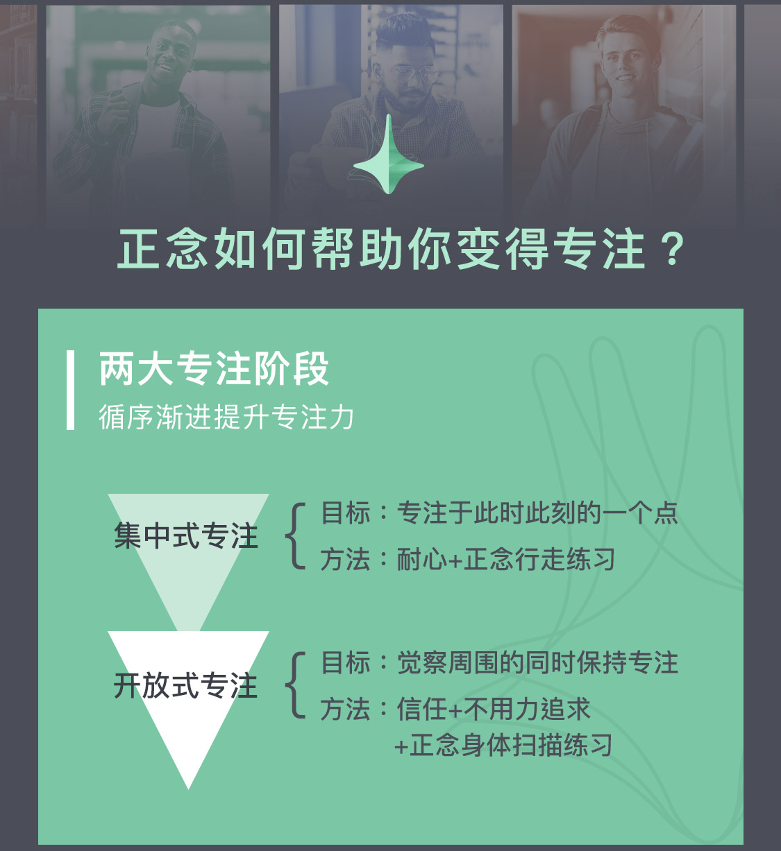15堂专注力提升训练课