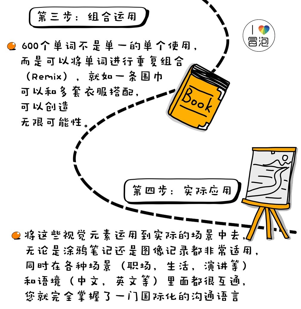 超实用《600个视觉引导元素升级版》视频+图片+教学指导