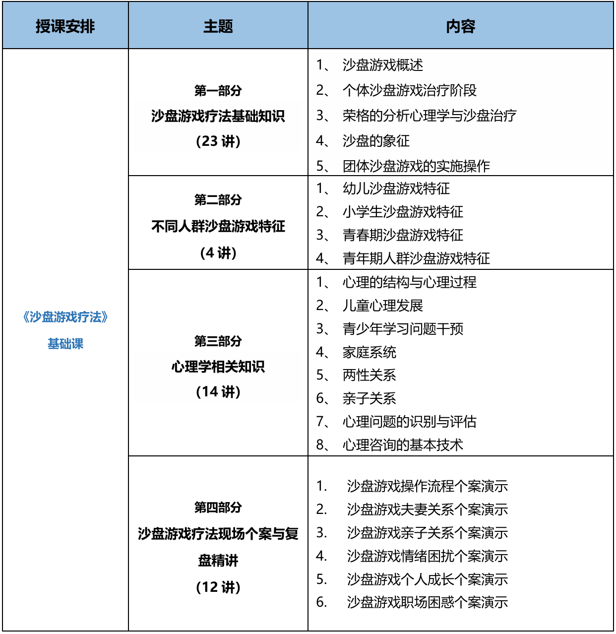 《沙盘游戏疗法》培训课程