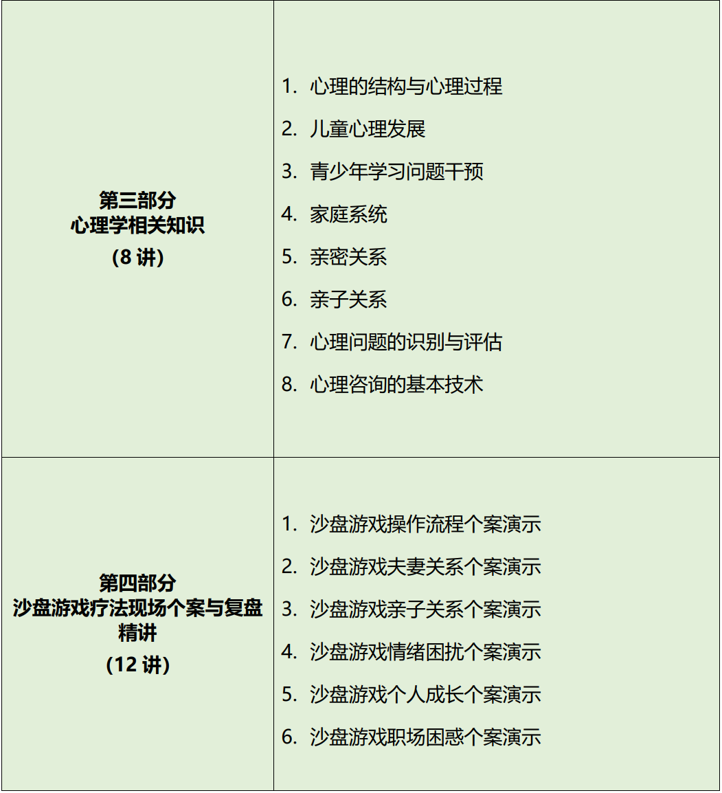 《沙盘游戏疗法》初高阶培训班