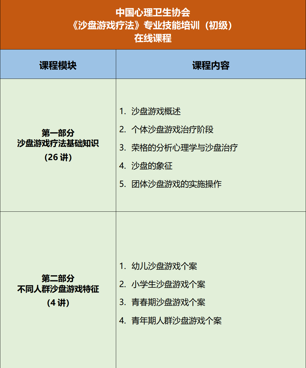 《沙盘游戏疗法》初高阶培训班