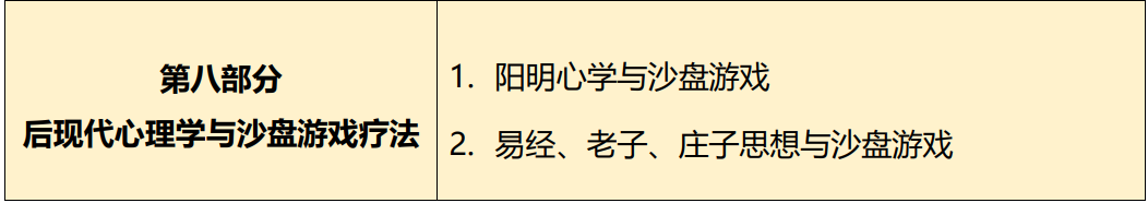《沙盘游戏疗法》初高阶培训班