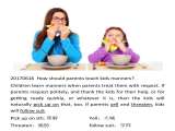 20170616  How should parents teach kids manners？