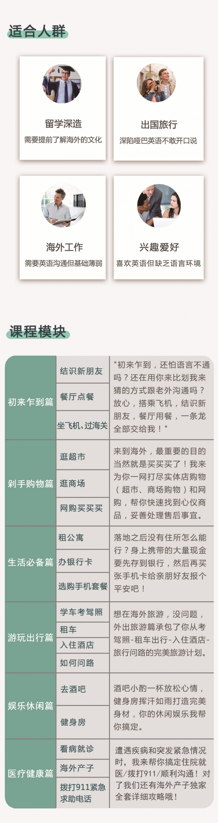 海外生存必备口语