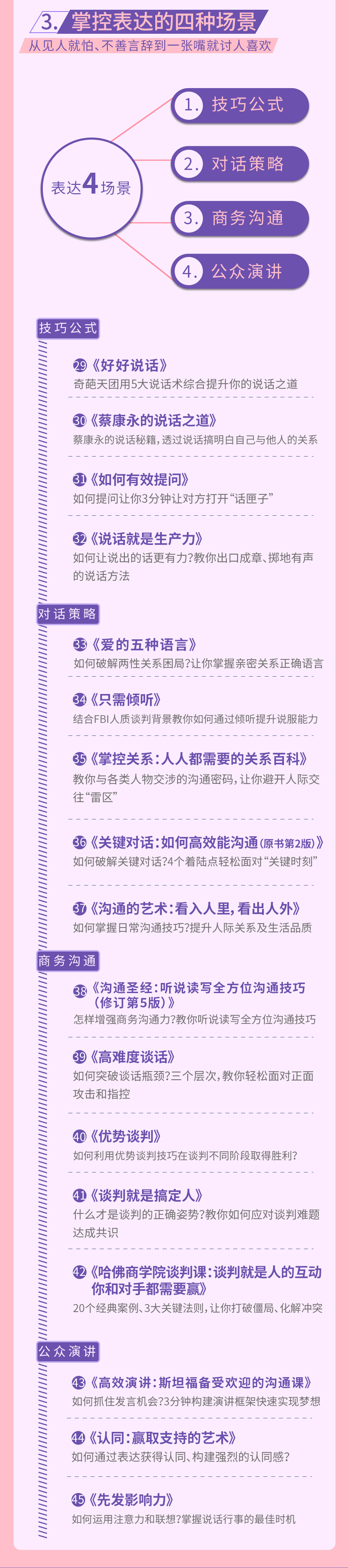 “读写说”45天全面提升计划，给普通人的增值变现课